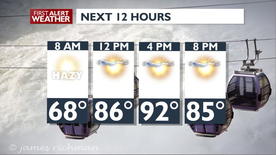 Morning haze to afternoon sunshine and hotter - Mark | Weather | kxly.com