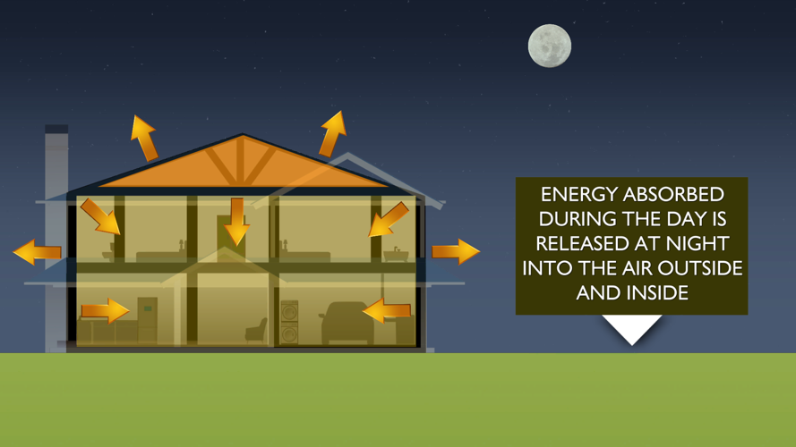 Why your home is warm and stuffy at night, and what to do about it ...