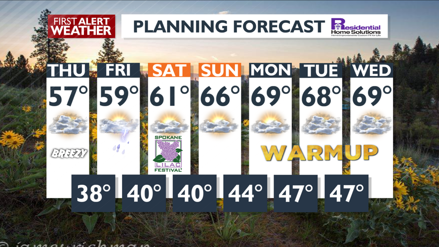 Cool weather until next week – Mark | Forecast | kxly.com