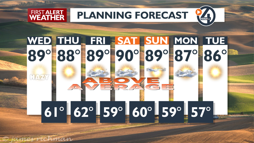 Sun and some Haze today with warm conditions - Mark | News | kxly.com
