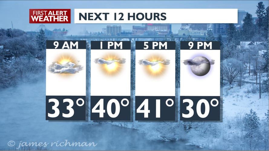 Sunshine and Mild for the Weekend – Mark | Forecast | kxly.com