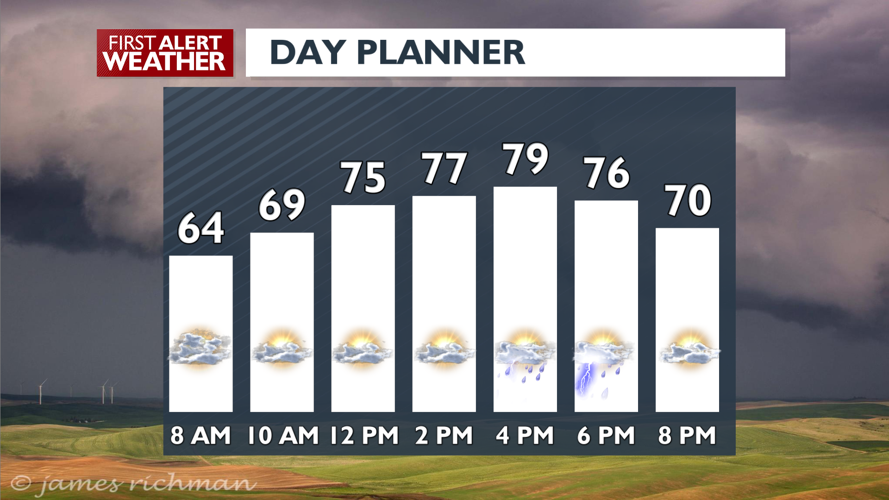 Weather Alert Day: Chance for severe thunderstorms Sunday | Weather ...