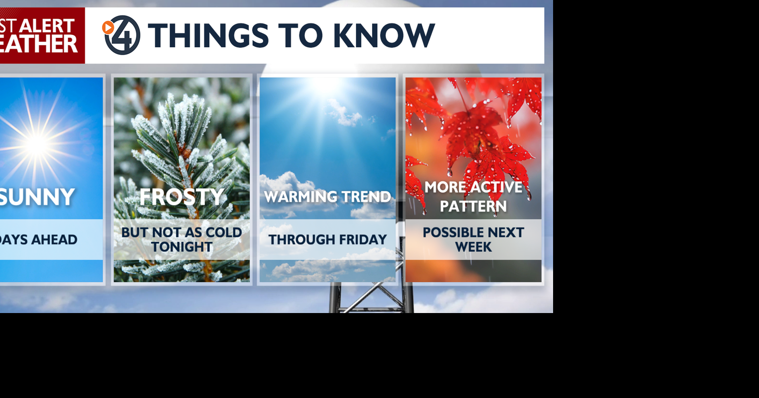 Freezing start to Tuesday, but warmer days are coming ☀️