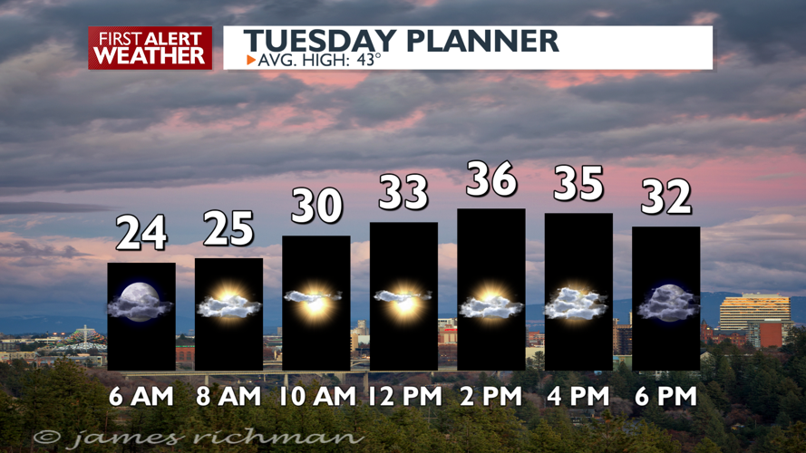 Sun to snow later today, Winter Weather Advisory - Mark | Weather ...