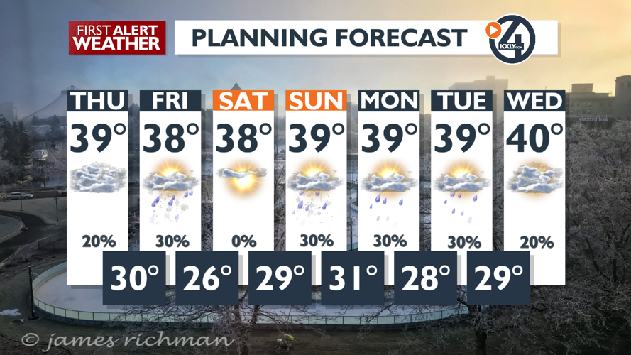Clouds to light snow tonight to sunshine for Saturday - Mark | Weather ...
