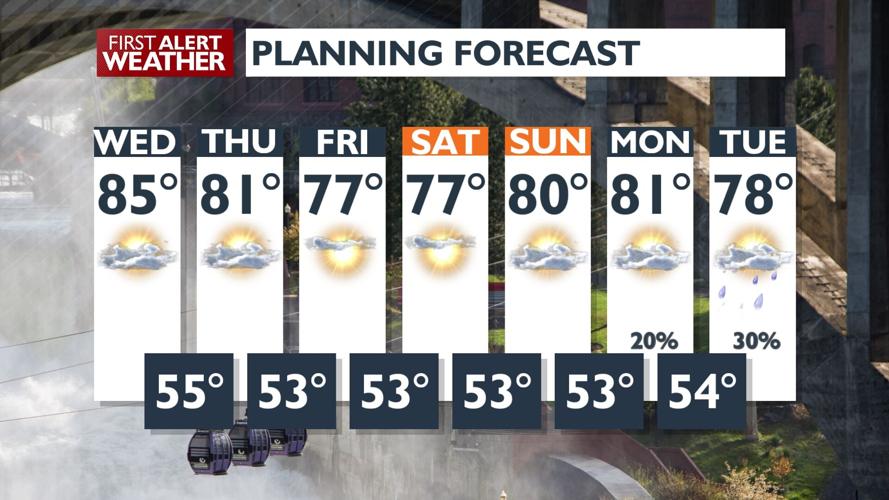 🌤️Wednesday high temperatures drop to the mid-80s after back-to-back ...