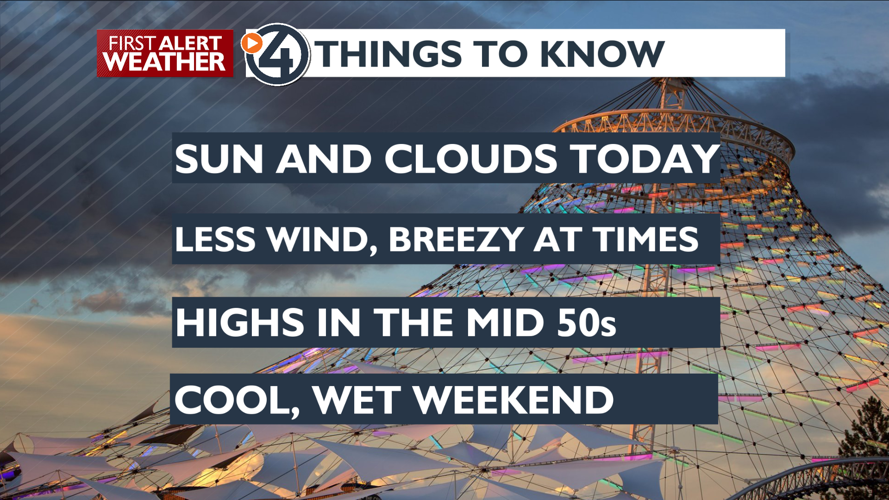 Sun and clouds and very mild today - Mark | News | kxly.com