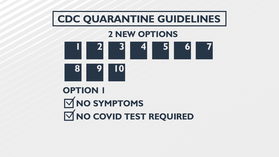 4 News Now Q&A: What do the CDC’s new quarantine guidelines mean for ...