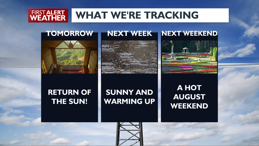 ☀️ Sunshine returns Sunday with warmer days and summer heat building ...