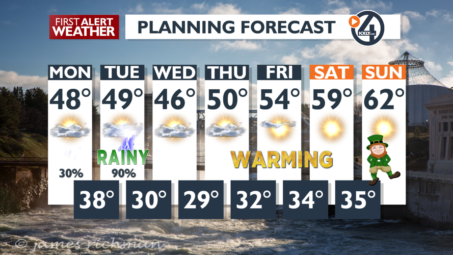 Afternoon to overnight rain and gusty SW winds - Mark | Weather | kxly.com