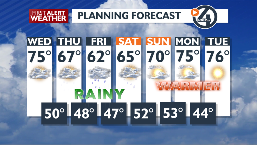 Much needed rain on the way – Mark | Forecast | kxly.com