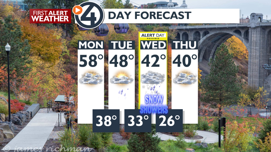 Sun and clouds today, cooler then possible snow Wednesday morning ...