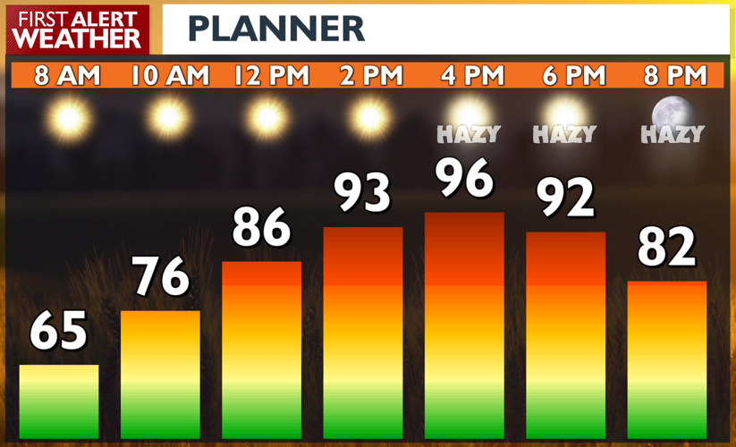 Record highs and hazy skies for Friday and the weekend - Matt | News ...