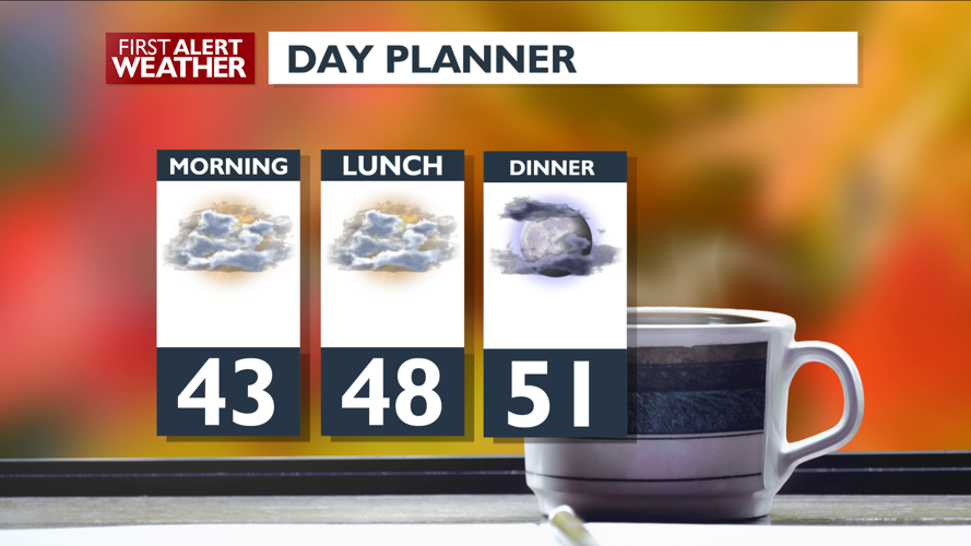 Temperatures will be more than 10 degrees above average Tuesday – Mark ...