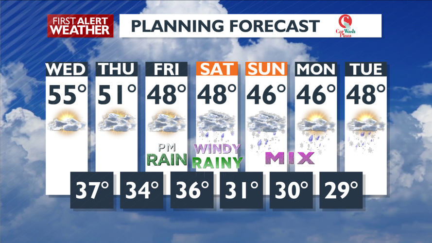 Sun and clouds and very mild today - Mark | News | kxly.com