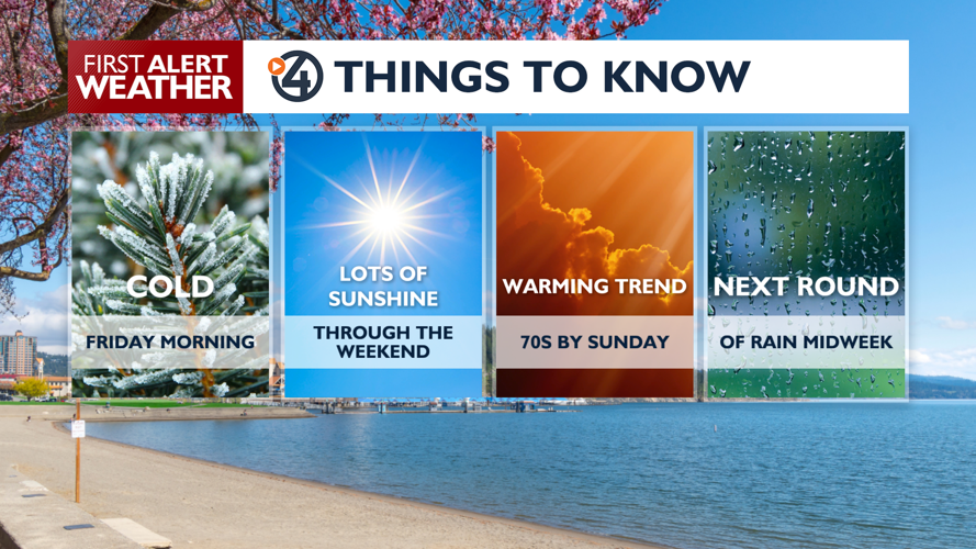 Warming trend takes off as the weekend arrives 🌤️🌡️ | News | kxly.com