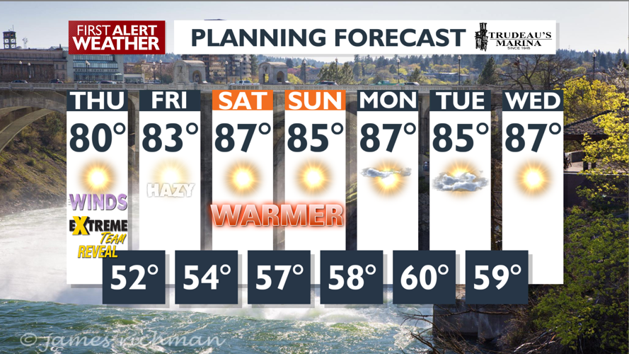 Much cooler and more wind today - Mark | News | kxly.com
