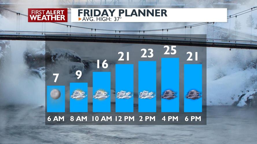 Isolated snow showers tonight followed by COLD weather in the forecast ...