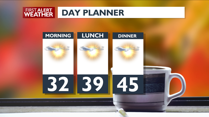 Sunny today and mild all through the week – Mark | Forecast | kxly.com
