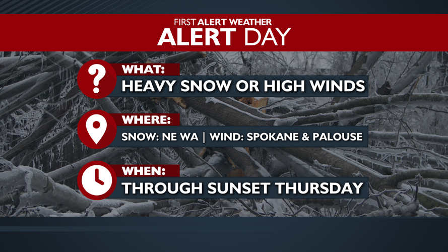 A wintery mix with a Weather Alert Day for us due to gusty winds - Mark ...