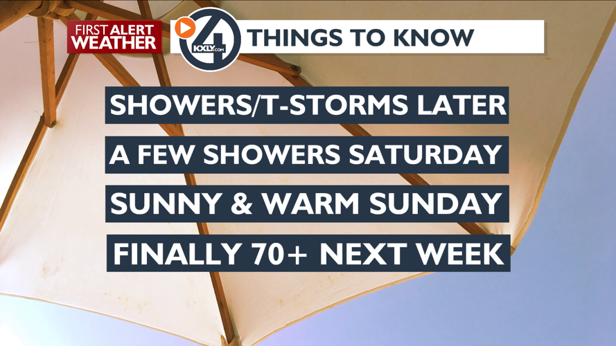 Clouds and showers return – Mark | Forecast | kxly.com