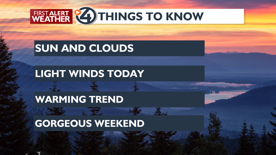 Calmer and mild today, warming into the weekend - Mark | Weather | kxly.com