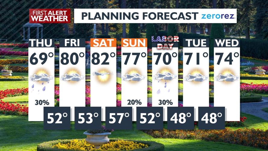 ☂Put your umbrella away for now, but there is more light rain in the ...