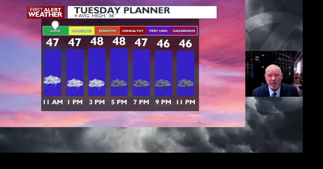 Rainy Tuesday and Wednesday with possible rain/snow Thursday - Mark ...