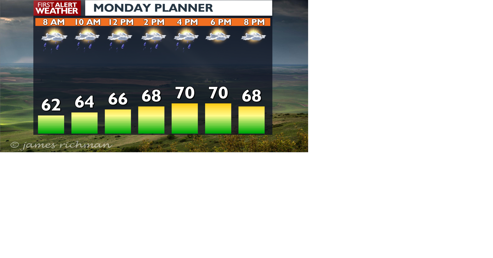 Cooler temps, rain, and smoke concerns kick off the work week in ...