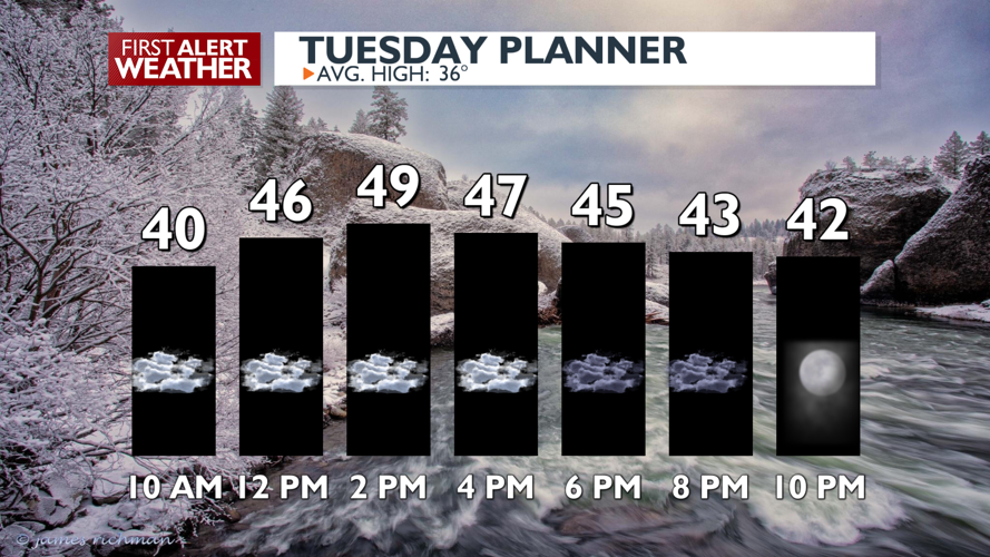Clouds and sprinkles this afternoon with above average temperatures ...