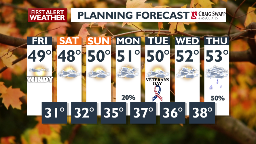 Finally, a dry weekend forecast ☀️🌫️ | Local News | kxly.com