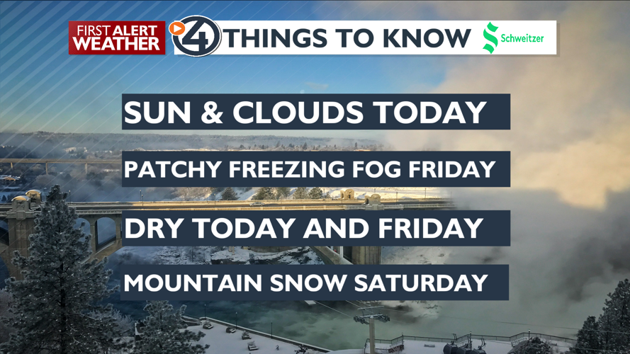 Mild with sun and clouds today – Mark | Forecast | kxly.com