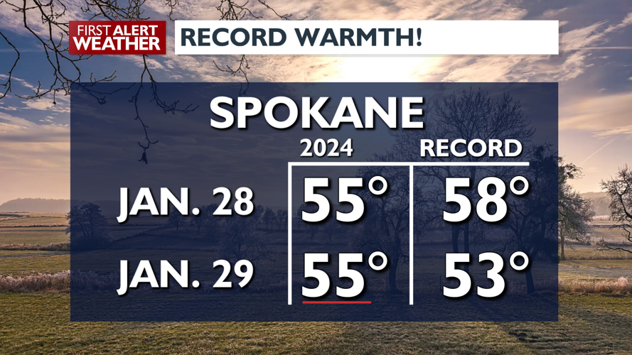 The heat is on! Expect record warmth on Monday -Matt | Weather | kxly.com