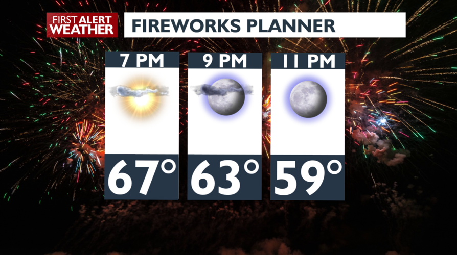 Clear & cool conditions for your 4th of July evening! – Emily ...