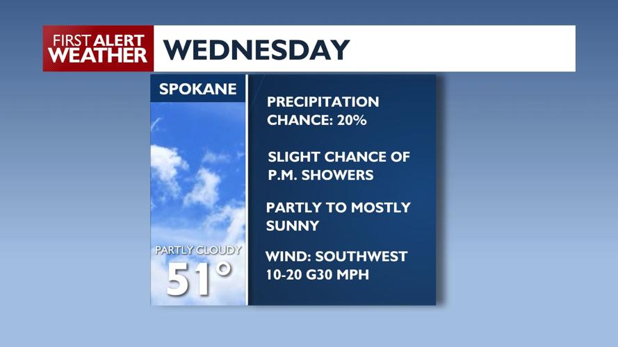 🌤️The sunshine returns for a breezy Wednesday, but there's still a ...