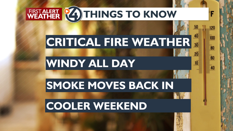 Weather Alert Day due to Critical Fire Weather, Heat and windy ...