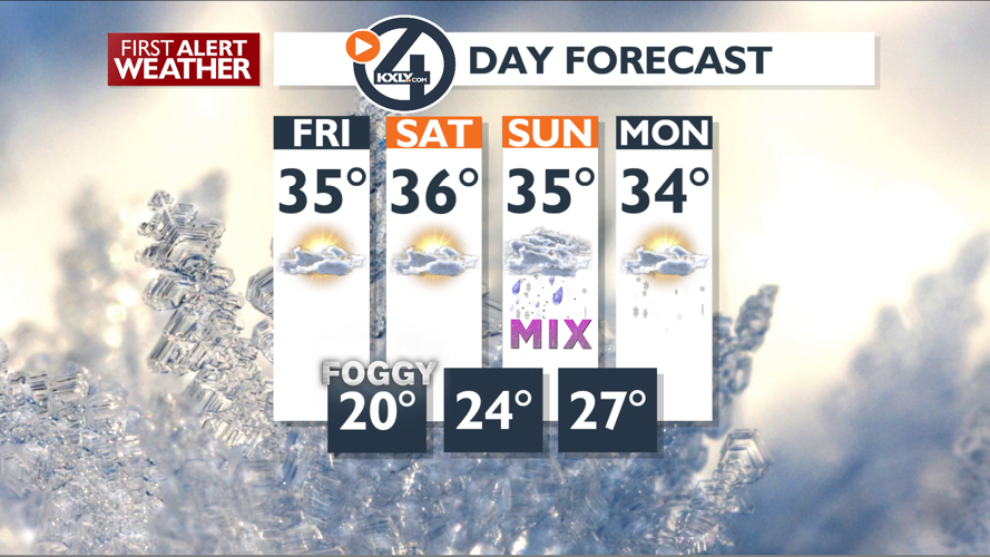 A foggy start to Friday before some sunshine – Mark | Forecast | kxly.com