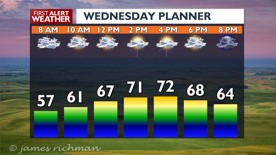 Cooler and showers today and Thursday - Mark | News | kxly.com