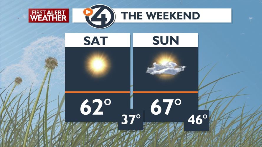 🌞Blue Skies and 60s: Ideal Weekend Weather Before Monday Rain - Kris ...