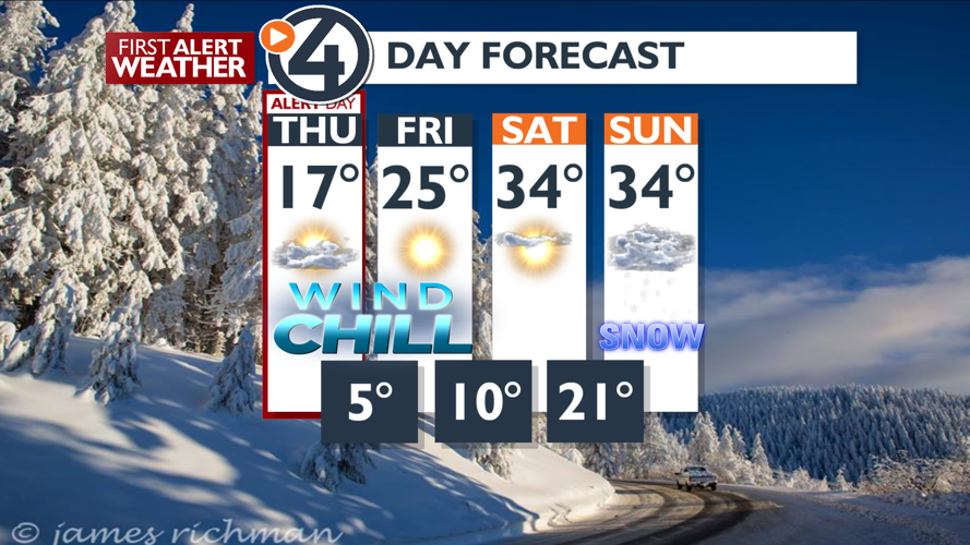 WEATHER ALERT DAY: Dangerous wind chill temperatures | News | kxly.com