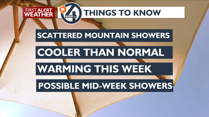 Warming this week with scattered showers Wednesday and Thursday – Mark ...