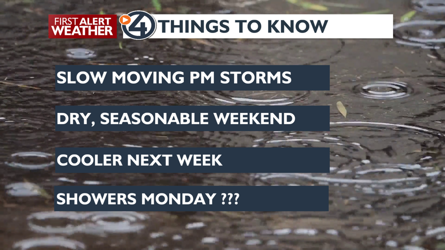 After some Friday night showers the weekend looks dry and average ...