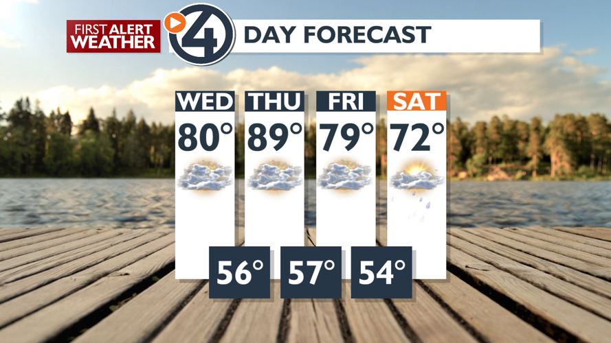 Morning rain, then sunny skies with highs in the 70s & 80s | News ...