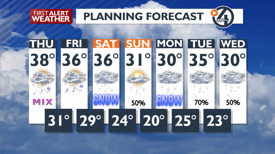 Rain later today with light snow over the weekend - Mark | Weather ...
