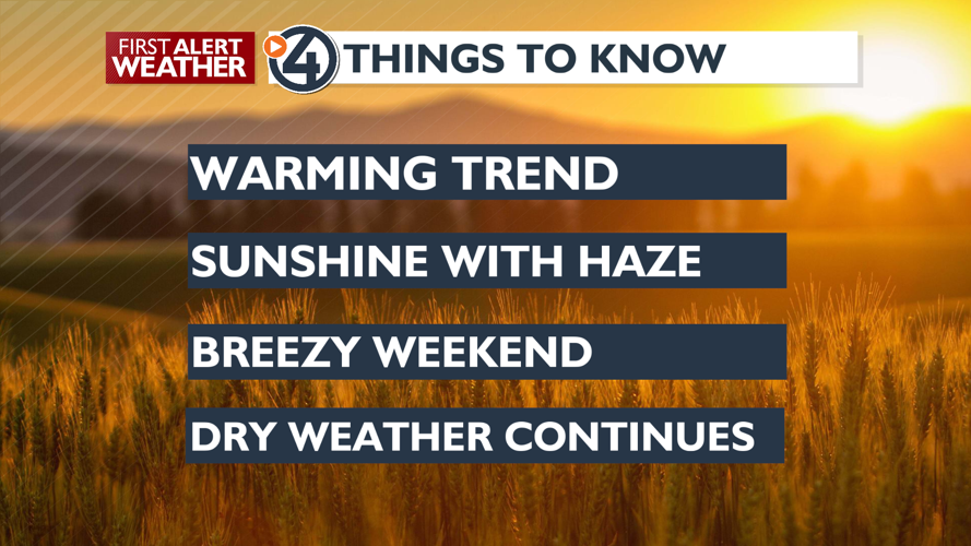 Sunny & hazy to wrap up the week - Mark | Weather | kxly.com