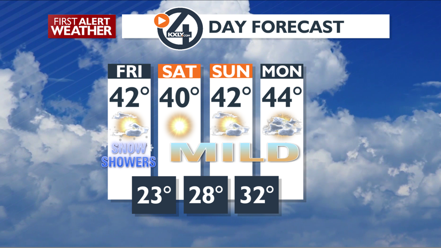 Breezy with Clouds and Mountain Snow – Mark | Local News | kxly.com