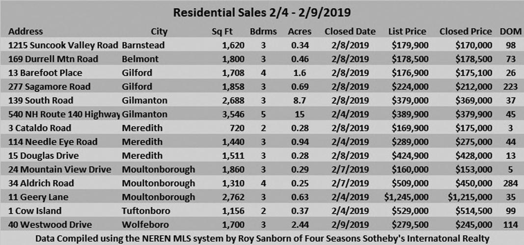 02-15 RE Chart Feb 4 2019.jpg