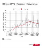 Four numbers to watch to measure state progress against COVID-19