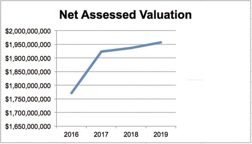 11-29 Meredith Valuations