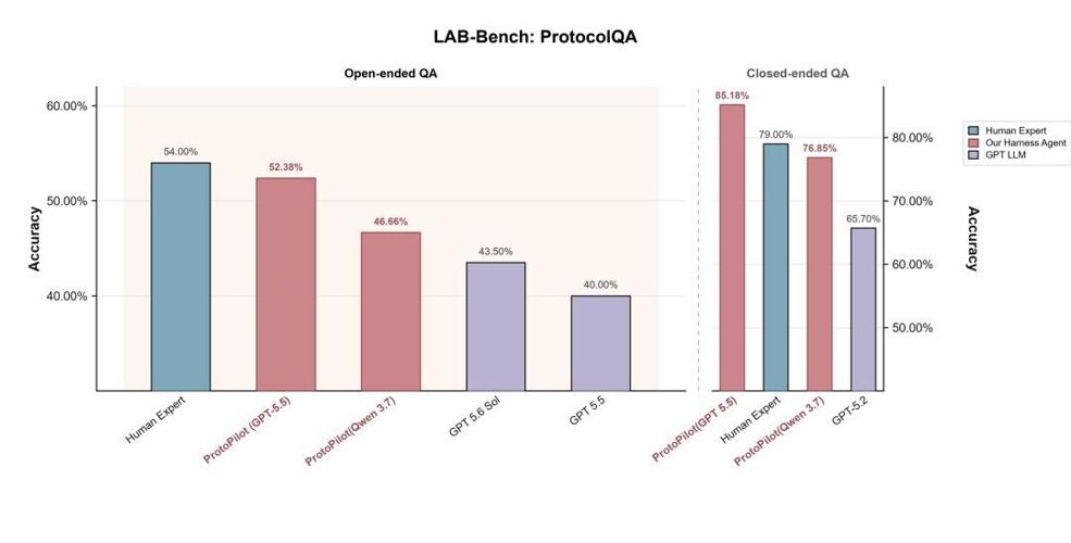 MGI Tech and Shanghai AI Laboratory Unveil ProtoPilot and BioLab Bench, Pioneering Physical AI for Life Sciences